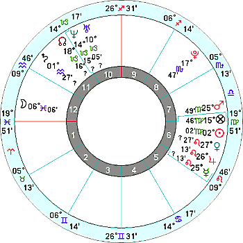 Гороскоп республики Беларусь. Belarus Horoscope