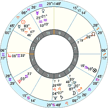 Гороскоп БНРю Horoscope BNR 1918.